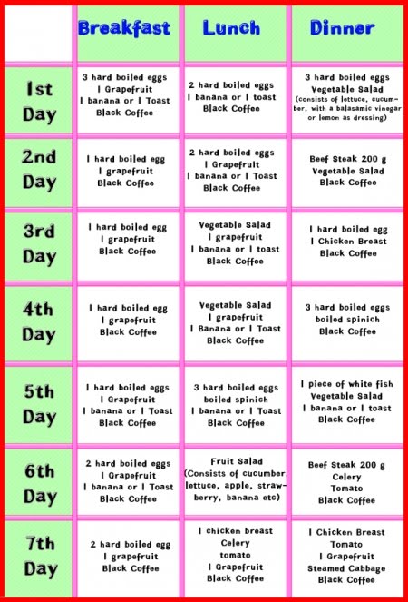 Diet Chart For Teenage Girl To Lose Weight
